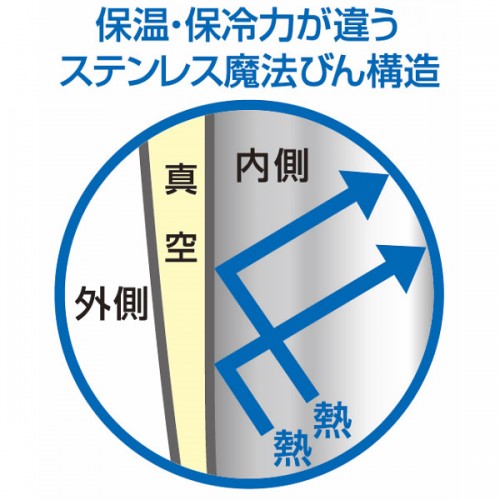 サーモス　真空断熱タンブラー (スパークリングブラウン)