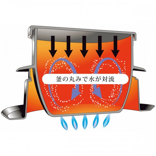 ユミック　謹製釜炊き三昧3合炊き